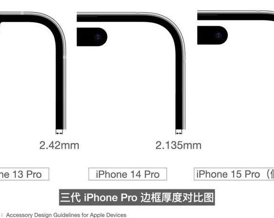 iPhone 15 Pro, или Apple на пороге «идеального iPhone»? Компания собирается выпустить смартфон с самой узкой рамкой в истории