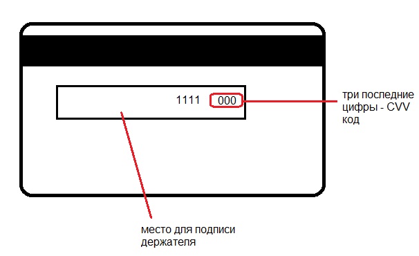 Карта с номером и cvv кодом