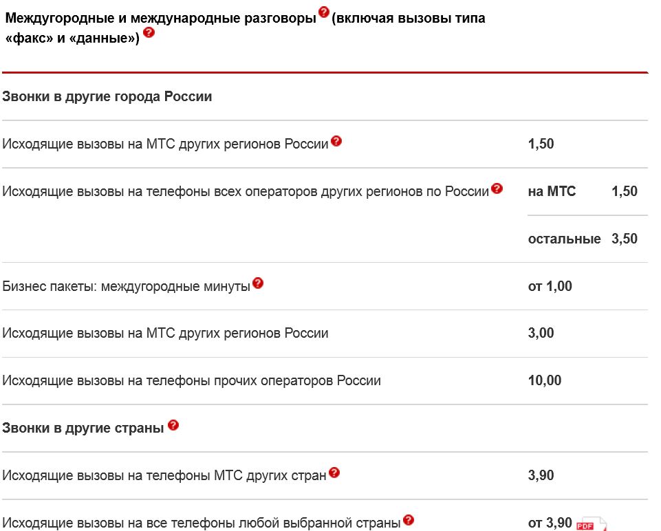 Сколько стоит сим карта с тарифом супер мтс