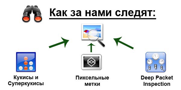 За нами следят. Кто следит за нами в интернете. Кто за нами следит через телефон. Следят ли за нами через телефон.