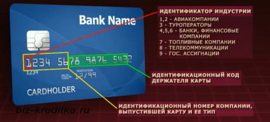 Уникальный id. Идентификационный номер карты. Идентификатор карты. Идентификатор банковской карты. Карта идентификатор с номером.