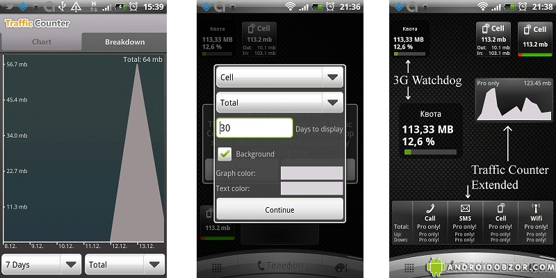 Контроль трафика на андроид. Программа контроля трафика WIFI. Контроль трафика фото. Traffic Counter Виджет на андроид.