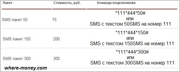 Тарифы с смс пакетами. Смс пакет Билайн. Пакет как смс. Как подключить пакет смс на билайне. 100 Смс.