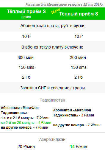 Звонки в азербайджан. Тариф теплый прием. МЕГАФОН звонки в Таджикистан. МЕГАФОН Таджикистан тарифы. Тёплый приём s МЕГАФОН тариф.